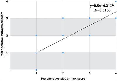 Management of Extramedullary Intradural Spinal Tumors: The Impact of Clinical Status, Intraoperative Neurophysiological Monitoring and Surgical Approach on Outcomes in a 12-Year Double-Center Experience